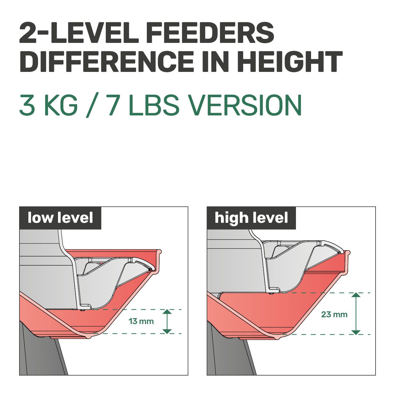 Mangeoire plastique à 2 niveaux avec pieds | 3kg | verte – Image 5